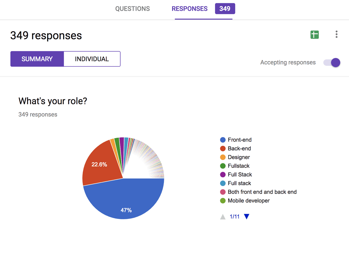 Survey Results